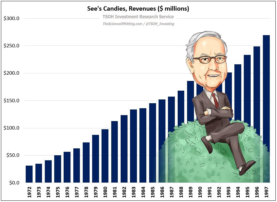 infra-do-brasil-carta-de-warren-buffet-escrita-em-1972-mostra-que-ele--um-pta-marketeiro